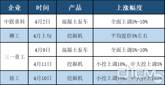 徐工挖机涨价 三一挖掘机涨价 工程机械迎来涨价潮 